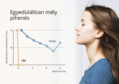 TM egyedülálló mély pihenés