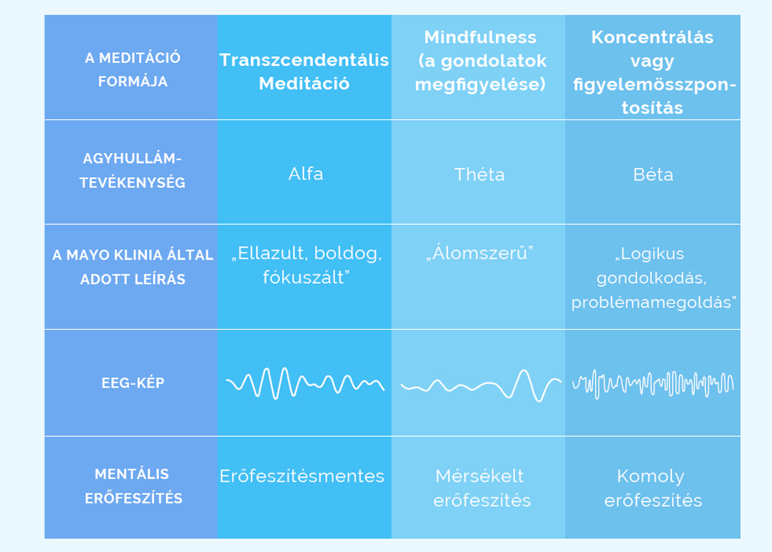 Creativity Chart 1