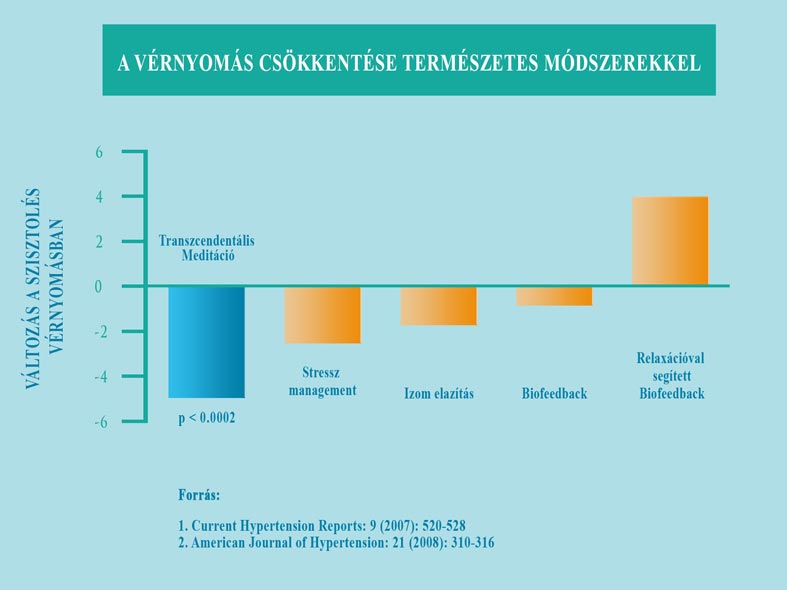 a stressz magas vérnyomásának hatása a magas vérnyomás általános panaszai