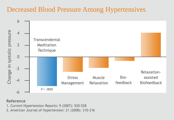 mit jelent a magas vérnyomás diagnózisa magas vérnyomás és kalciumbevitel